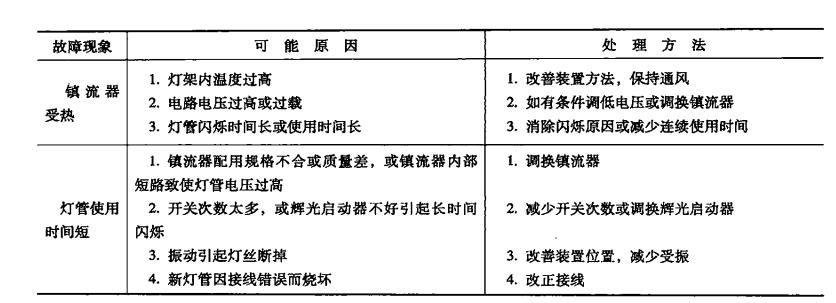 <b class='flag-5'>電氣工程</b>及自動(dòng)化<b class='flag-5'>工程</b>系統(tǒng)<b class='flag-5'>調(diào)試</b>,送電及試運(yùn)行