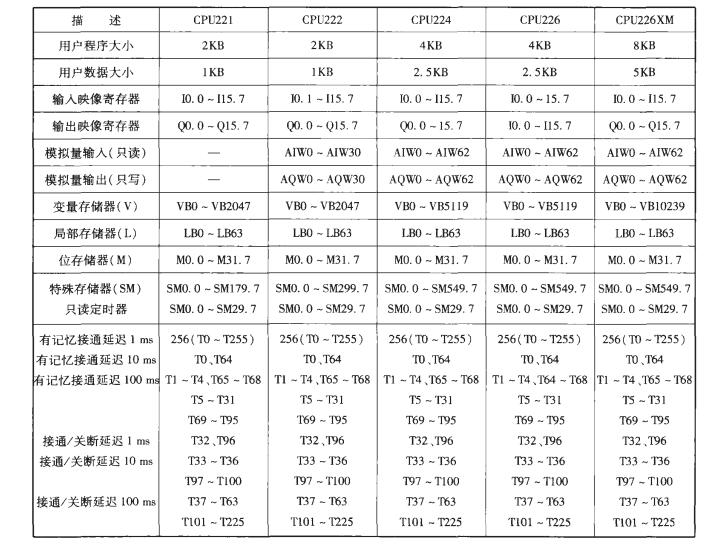 <b class='flag-5'>图解</b><b class='flag-5'>西门子</b>S7-200<b class='flag-5'>PLC</b>应用88例<b class='flag-5'>图解</b>