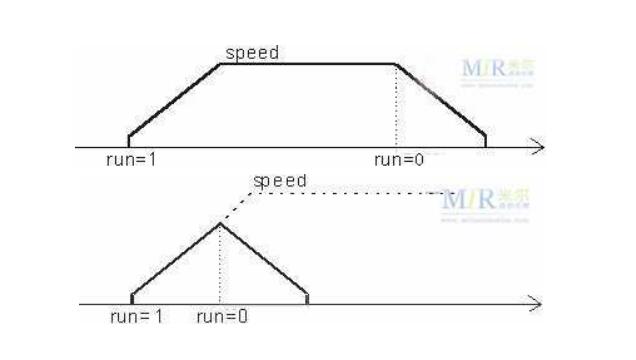 <b class='flag-5'>西門子</b><b class='flag-5'>S7-200</b>驅動<b class='flag-5'>步進</b><b class='flag-5'>電機</b>心得