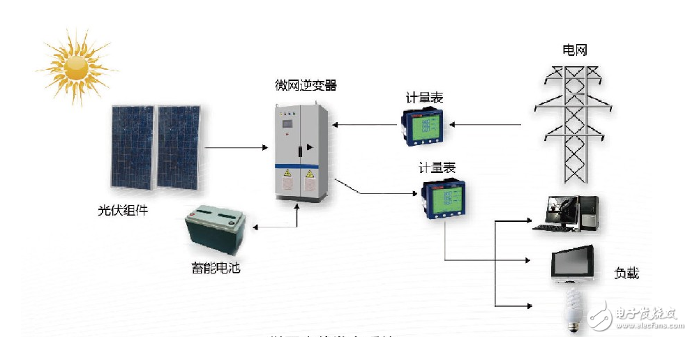 pcs儲能變流器工作原理_pcs儲能變流器主要特點