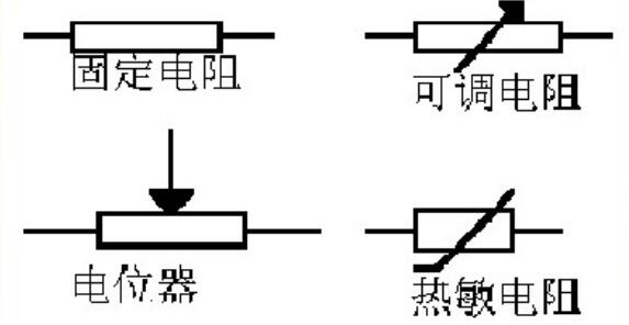 电子元<b class='flag-5'>器件</b><b class='flag-5'>基础知识</b>概述(含图片)