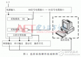 關于基于PC104的高低壓時序信號監測系統