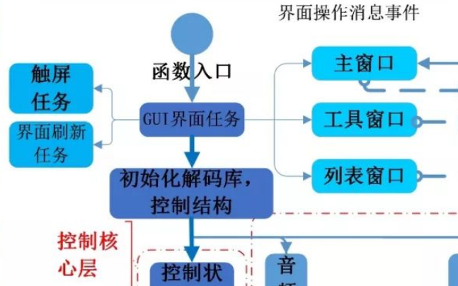 如何才能赋予RT1052超级视频编解码能力?