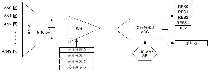 移植到全新的PIC24F<b>流水线</b><b>ADC</b>和Σ-Δ<b>ADC</b>免费下载.pdf