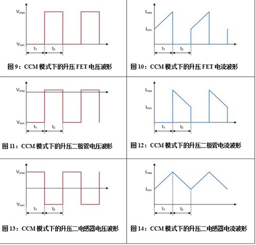 解析关于如何着手电源设计