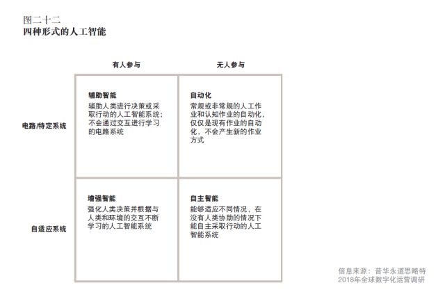 GDP流程