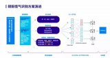 三大算法模型引领，突围复杂网络语言分析困境