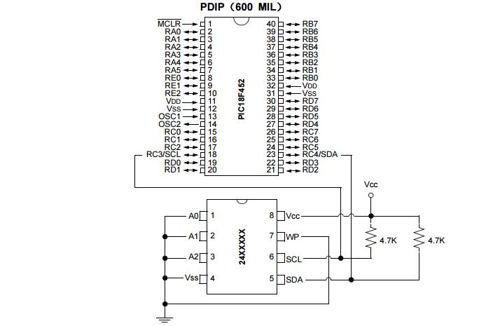 使用C18编译器和<b class='flag-5'>MSSP</b><b class='flag-5'>模块</b><b class='flag-5'>进行</b><b class='flag-5'>I2C</b>™串行EEPROM与<b class='flag-5'>PIC</b>18单片机的接口设计