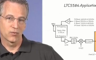 LTC5586：可用作觀測接收器