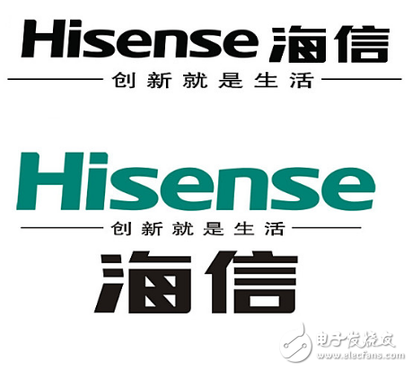 海信連續14年零5個月排名中國電視市場第一