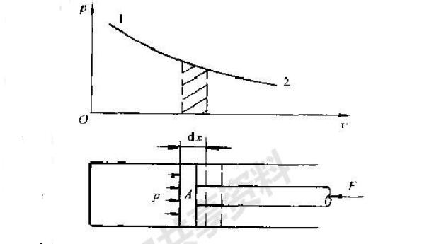 現(xiàn)代實(shí)用氣動(dòng)技術(shù)（<b class='flag-5'>第二版</b>）免費(fèi)下載pdf