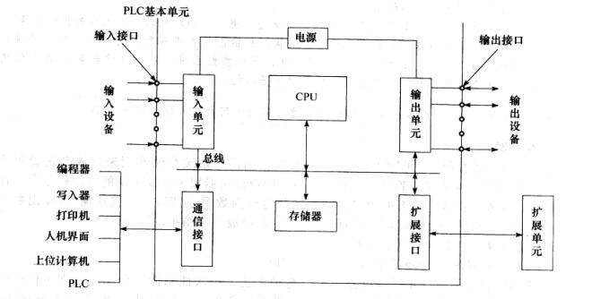 <b class='flag-5'>三菱</b><b class='flag-5'>FX</b><b class='flag-5'>系列</b><b class='flag-5'>PLC</b>入門教程免費下載