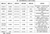 华强半导体集团成立原因分析及未来发展预测