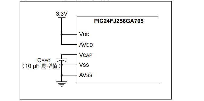 <b>PIC24FJ256</b>GA705系列闪存编程规范免费下载.pdf