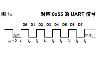 在dsPIC30F器件上实现<b class='flag-5'>自动波特率</b>检测的详细中文资料概述