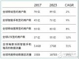 5G將拉開帷幕，是在信息里沉淪還是在搏殺中崛起