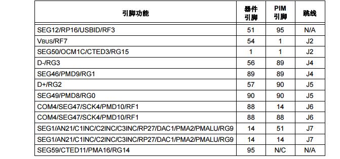 <b>PIC24FJ256GB</b>410接插模块（PIM）信息表免费下载.pdf