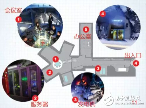 维基gdp(2)