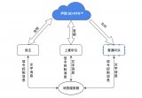 一套代码快速实现一个语音聊天室