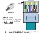 RJ45接口的简介以及和RJ11的区别