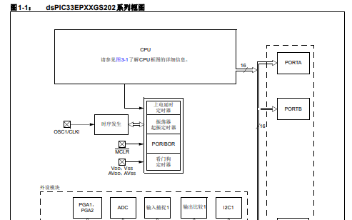 <b class='flag-5'>dsPIC33</b>EPXXGS202<b class='flag-5'>系列</b><b class='flag-5'>数字信号</b><b class='flag-5'>控制器</b>的详细中文数据手册免费下载