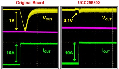 使用LLC谐振控制器来加速器件运行的应用方案