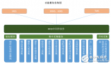 RFID技術(shù)在智能生產(chǎn)制造中的應(yīng)用方案