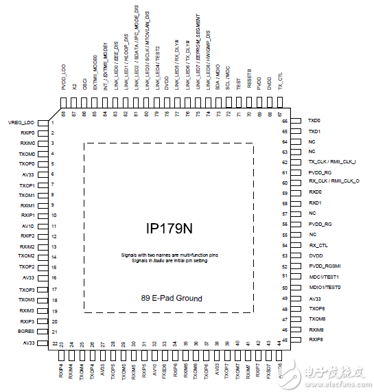 集成9个PHY收发器的以太网交换机芯片IP179N/H