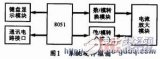 可模拟高压变电站大电流环境的交、直流大电流发生器的设计方法