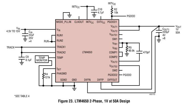 双通道25A或单通道50A DC/DCμModule稳压器LTM4650