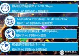 <b>5G</b>的发展正在<b>提速</b>，三大运营商都在开展<b>5G</b>试点工作