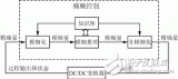 模糊控制在DC/DC变换器中的两种不同的应用介绍
