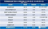 索尼移动日常倒闭，关闭多地运营和办公室