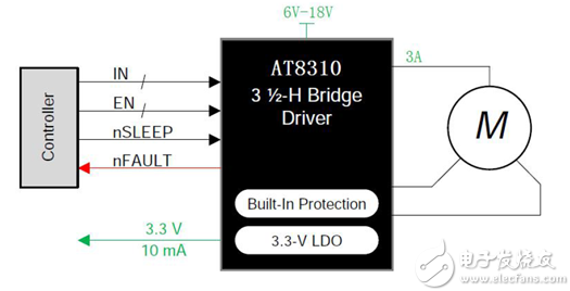 AT8310