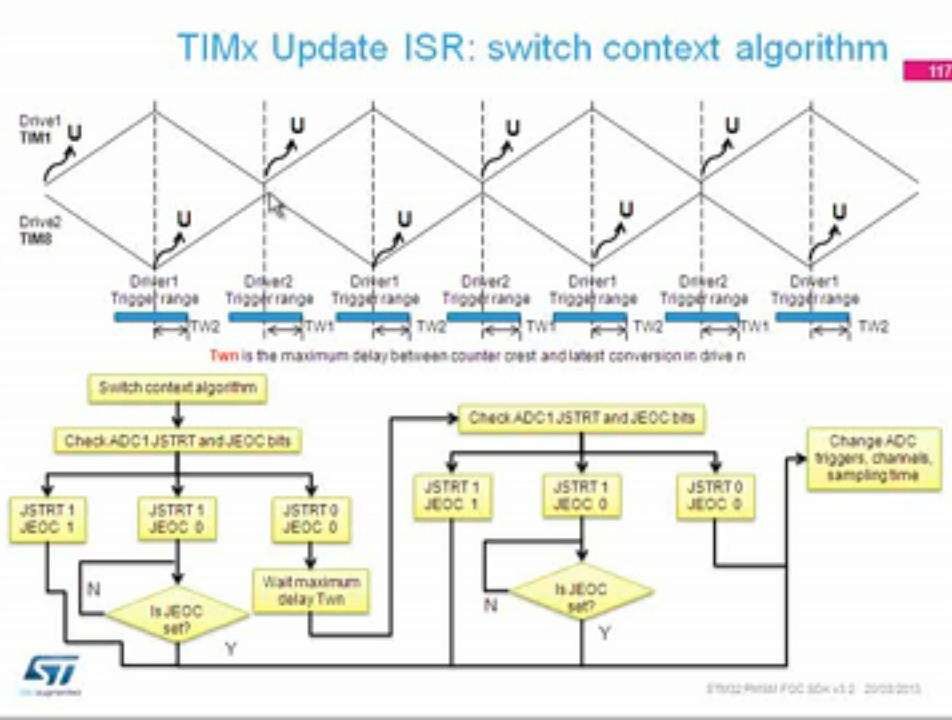 <b class='flag-5'>STM32</b> <b class='flag-5'>PMSM</b> <b class='flag-5'>FOC</b> <b class='flag-5'>SDK</b> <b class='flag-5'>V3.2</b> 讲座(7)