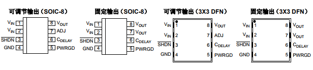 基于MCP1726下的<b class='flag-5'>1A</b> 低壓低靜態電流 <b class='flag-5'>LDO</b> <b class='flag-5'>穩壓器</b>