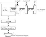 一文读懂Linux各<b class='flag-5'>模块</b><b class='flag-5'>框架</b>