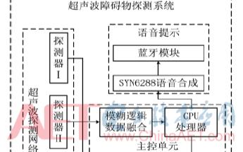 关于基于模糊逻辑的汽车障碍物探测系统设计