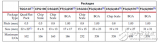 Xilinx <b class='flag-5'>Spartan-6</b>系列封裝概述和管腳分配