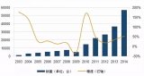 工业机器人与工业4.0的逻辑演变