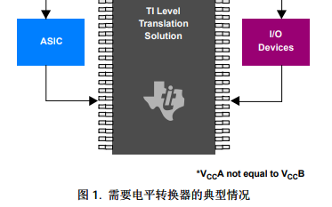 如何選擇正確的<b class='flag-5'>電平</b><b class='flag-5'>轉換</b>解決<b class='flag-5'>方案</b>和<b class='flag-5'>電平</b><b class='flag-5'>轉換</b>解決<b class='flag-5'>方案</b>優(yōu)缺點詳細概述