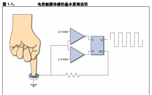 mTouch电容<b class='flag-5'>触摸</b><b class='flag-5'>传感</b>的工作原理和<b class='flag-5'>解决方案</b>的详细资料概述