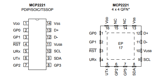 基于MCP2221下的带GPIO的<b>USB</b> 2.0至I 2C/UART协议转换器