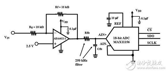 ADC amplifier driver circuit shows Analog Devices’ ADA4622-1 op amp 显示有 Analog Devices 的 ADA4622-1 运算放大器的 ADC 放大器驱动器电路原理图
