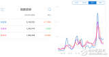 AI能不能預(yù)測(cè)出誰會(huì)是下一個(gè)明星