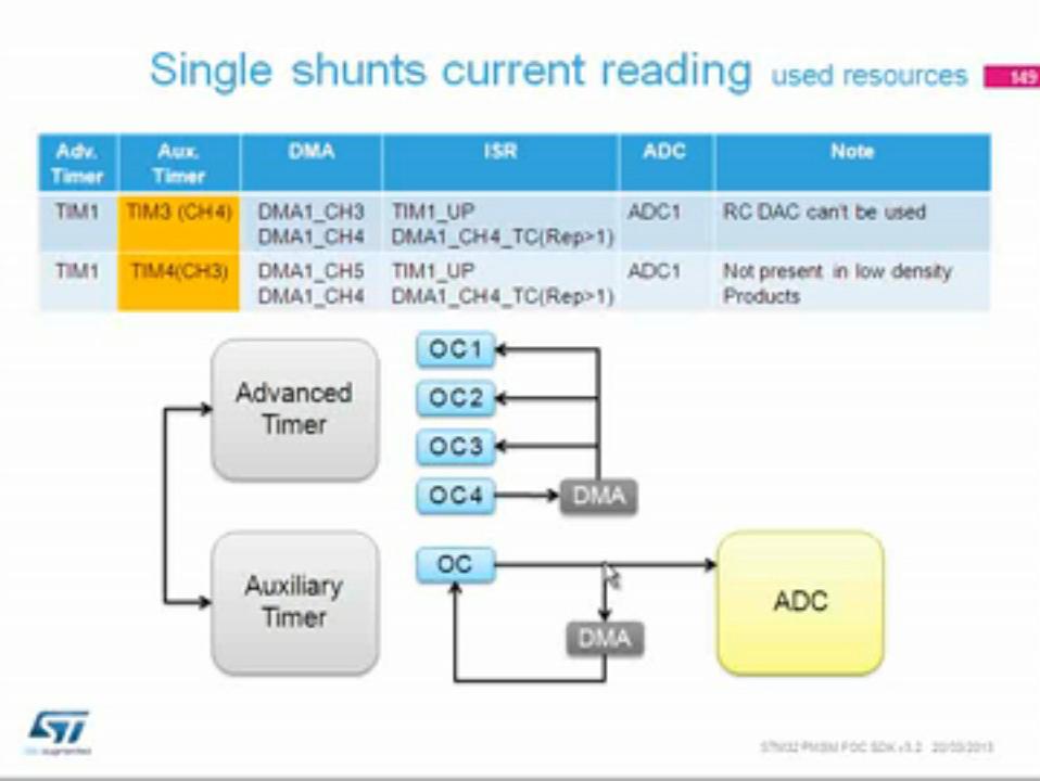 <b class='flag-5'>STM32</b> <b class='flag-5'>PMSM</b> <b class='flag-5'>FOC</b> <b class='flag-5'>SDK</b> <b class='flag-5'>V3.2</b> 讲座（8）