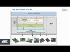 介绍Atmel软件框架ASF的结构与设计软件时使用的方法