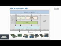 介绍<b class='flag-5'>Atmel</b>软件框架<b class='flag-5'>ASF</b>的结构与设计软件时使用的方法