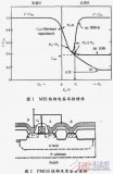 PMOS集成變?nèi)莨芨哳l簡化<b class='flag-5'>模型</b>的設計