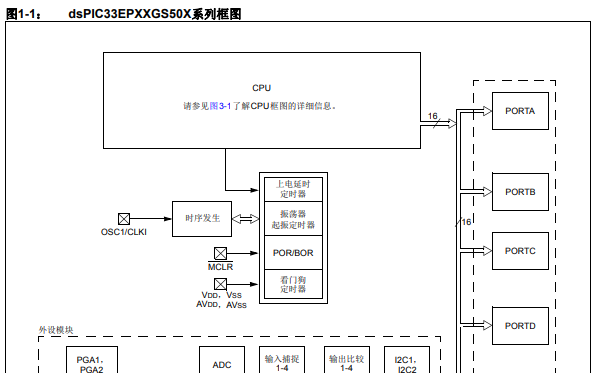 <b class='flag-5'>dsPIC33</b>EPXXGS50X<b class='flag-5'>系列</b><b class='flag-5'>数字信号</b><b class='flag-5'>控制器</b>的详细中文数据手册免费下载